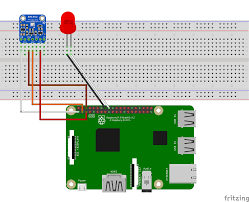 A money management approach involves creating budgets to understand and make decisions about where your money is going. Raspberry Pi Azure Iot Web Simulator