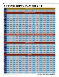 Military Pay Chart 2017 Reserve Best Picture Of Chart