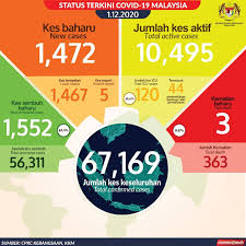 In a sign of how effective their lockdown measures have been, the average number of cases in both countries is. Malaysia Truly Asia The Official Tourism Website Of Malaysia