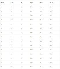 57 Reasonable Normal Amniotic Fluid Index Chart