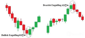 Aug 05, 2020 · pegasus pro is a new expert with a new integrated indicator which, ea developers had designed for last year and been testing it for two years now. The Ultimate Guide To The Best Forex Candlestick Patterns Wikifx