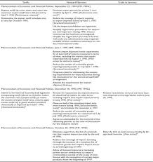 Uses a throwing merger (throws an exception) as the default merge function when it encounters a duplicate key. Back Matter Imf Involvement In International Trade Policy Issues