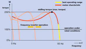 Blower motor fan speed controller kereta. Speed Control E G Of Fans And Blowers Kimo