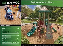 Playground Surfacing Gametime Playground Surface Playground Wood Fiber