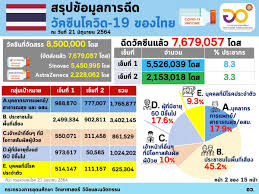 ข่าวในพระราชสำนัก พระราชกรณียกิจ เฝ้าทูลละอองพระบาท เสด็จพระราชดําเนิน พระราชทาน พระมหากรุณาธิคุณ พระราชดํารัส พระราโชวาท. Kago Culk5z1m