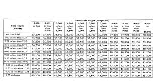 Conversion Table Weight