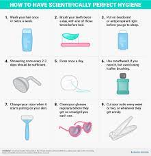 How To Have Perfect Hygiene — According To Science