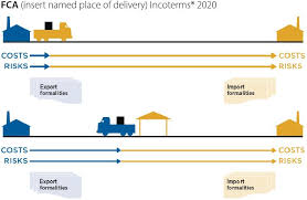 An overview of incoterms® 2020 for 11 terms, 7 for any mode of transport. Incoterms Pgl