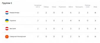 Турнирная таблица, расписание и результаты матчей, новости и обзоры. Hhb5nipptvjp M