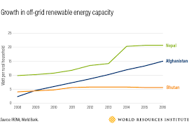 bhutan has achieved 100 electricity access heres how