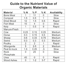 Garden Fertilizer Home Depot Increte Info