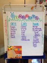 Curious Butterfly Anchor Chart 2019