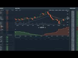 live gdax coinbase bitcoin usd chart