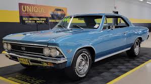 Image result for Danube Blue 1966 Chevelle