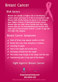 Pin On Breast Cancer In Young Women