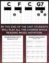 The 13th = 6th, 13th is used when the chord is a 7th chord with added 6th, 6th chords are not 7th chords with. Ukulele Chord Progressions Unit 3 C F C G7 By Bernadette Teaches Music