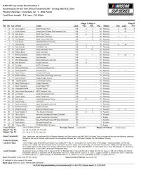 Comprehensive nascar news, scores, standings, fantasy games, rumors, and more. Cup Race Results Points Standings Nascar By The Numbers Facebook