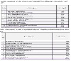 Daw management broker de asigurare. Fuziune In PiaÈa De Brokeraj De Asigurare Millenium Insurance Broker Èi Globasig Broker IÈi Unesc Resursele Èi Èintesc Listarea Pe PiaÈa AlternativÄ Aero Hotnews Mobile