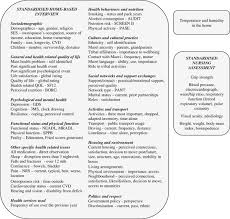 The Main Areas Of Interview And Physical Assessment Cvd Download Scientific Diagram