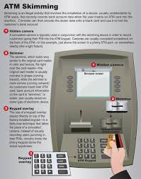 Although skimming can happen almost anywhere you use your card, you can prevent losing your. Skimming And Shimming Fraud At The Atm And Gas Pump Bsquared Intel