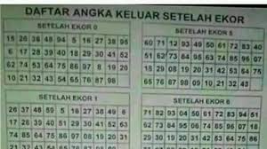 Segala jenis taruhan bisa dicoba mulai dari 4d, 3d, 2d, colok bebas. Paito Kurek Home Facebook