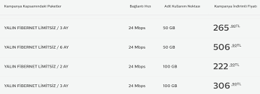 Türk telekom dönüşen tarifeler hattınıza tanımlatmakiçin, 5555 donustur yazıp 2gb, 6gb, 8gb 10gb bedava internete sahip olabilirsiniz. Turk Telekom Yazlik Internet Kampanyalari