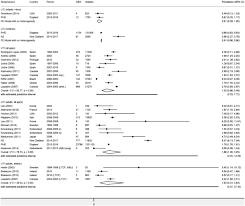 The world bank group, through its inclusive growth and sustainable finance hub in malaysia, is committed to supporting the government of malaysia and her people, to implement reforms and achieve their aspirations toward an inclusive, developed nation. Group B Streptococcus In Surgical Site And Non Invasive Bacterial Infections Worldwide A Systematic Review And Meta Analysis International Journal Of Infectious Diseases