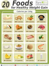 We guarantee you'll love the mass building result from mmx metabolix mass! Best Ways To Gain Weight Before Bbl Surgery Vida Wellness Beauty