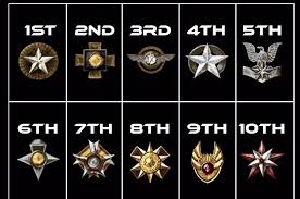 A diamond emblem didn't unlock. Cod Intel On Twitter Xjordn Lee You Ll Still Be Able To Rank Up And Unlock These Prestige Emblems In Blackops3 If You Choose To Reach Max Rank