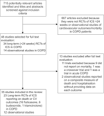 Risk Of Myocardial Infarction And Cardiovascular Death