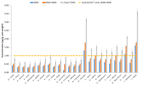 • camel snus history, product development and design. Plos One Chemical Analysis Of Snus Products From The United States And Northern Europe
