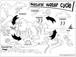 Simple water cycle coloring page from natural phenomena category. Natural Water Cycle Coloring Pages Natural Phenomena Coloring Pages Coloring Pages For Kids And Adults