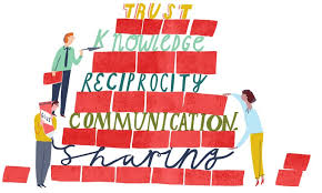 I consider it as one of the cornerstones of our communication. Ted Talks On Twitter The Secret Ingredient That Makes Some Teams Better Than Others Http T Co Hhzxjs6phi Http T Co Vxycfforqw