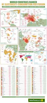 The goal of this paper is to model the relationship between electricity consumption and real gross domestic product (gdp) for malaysia in a bivariate and multivariate framework. World Countries Ranked By Electricity Consumption Per Person Infographic