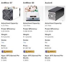 Miningcave is worldwide distributor in cryptocurrency mining hardware. What Is The Deal With Cryptocurrency And Fpga Digilent Blog