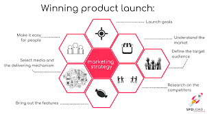 That is even a sound business practice, as most of you know. Marketing Strategy For A New Product Launch Spdload