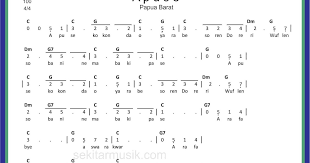 Lagu apuse dinyanyikan dengan tempo. Lirik Lagu Apuse Beserta Not Angka