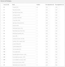 Optimize Shipping Rates For Your Customers Using Woocommerce