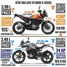 Ktm 390 Adventure Vs Bmw G 310gs 310gs Adventure Bmw Infographic Infographiccompariso Ktm Adventure Ktm Custom Bmw