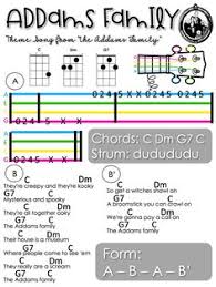 Build beautiful native apps edit description. 900 Music Ideas In 2021 Ukulele Songs Ukulele Music Ukulele Chords
