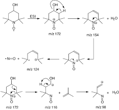 It is presented by anouk charlier. Electrospray Ionization Mass Spectrometry Of Stable Nitroxide Free Radicals And Two Isoindoline Nitroxide Dimers Smith 2000 Journal Of Mass Spectrometry Wiley Online Library