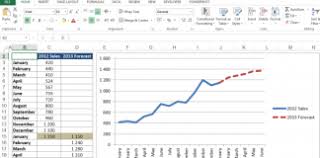 sales forecast chart excel dashboard templates dashboard