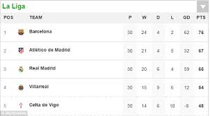 The first leg saw madrid lose to the blaugrana club by three goals. Real Madrid Hand Band