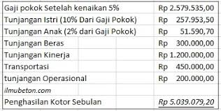 Entdecke rezepte, einrichtungsideen, stilinterpretationen und andere ideen zum ausprobieren. Rincian Gaji Pns Pada Tahun 2019 Setelah Kenaikan 5 Ilmu Beton