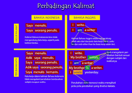 English Reading Enthusiasts Cara Asyik Belajar Bahasa Inggris Bagian Ke 2