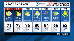 Get the forecast for today, tonight & tomorrow's weather for cutler bay, fl. Wide Range Of Weather Patterns For Florida Through Next Week Wpec