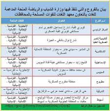 اعلان القوات المسلحة ووزارة الشباب والرياضة للشباب الخريجين بالمحافظات والتقديم الكترونى