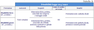 We did not find results for: Invalidita Inabilita E Disabilita Concetti Generali Inarcassa
