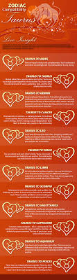 Taurus Compatibility Taurus Zodiac Facts Taurus Compatibility Horoscope Taurus