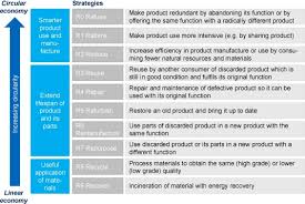 This function takes an optional day, firstdayofweek, to set the first day of the week for this relative calculation. Conceptualizing The Circular Economy An Analysis Of 114 Definitions Sciencedirect